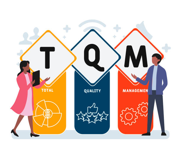 THM 12161 | Basics of Total Quality Management | BMgt in THM | Y1 S2 – BATCH 25-14/15
