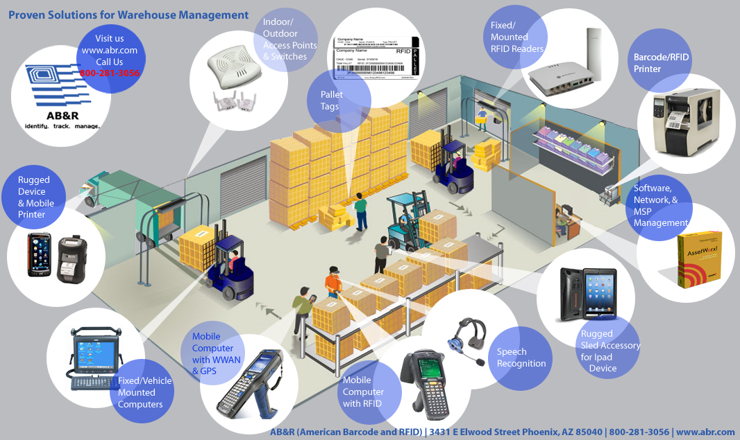 Inventory and Warehouse Management | BSc in ITML | Y2 S2 – BATCH 19-14