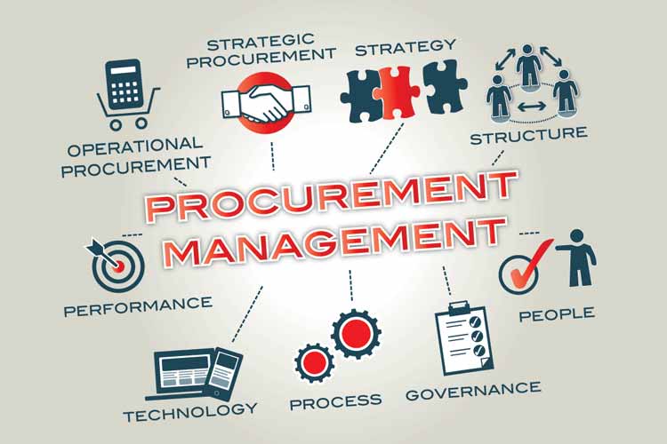 Procurement Management | Y2 S2 – BATCH 19-07/19-07II/19-08