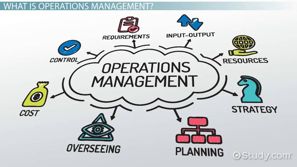 Operations Management | BBM (Hons) B&F - Y2 S2 – BATCH 20-1/20-2