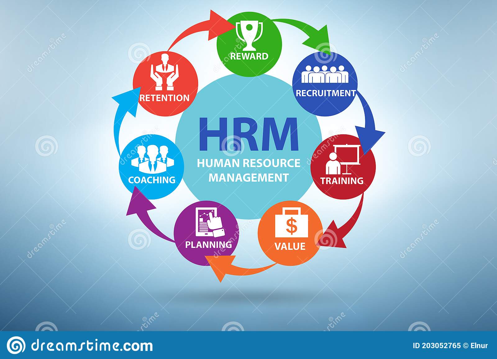 Human Resource Management | BMgt (Hons) HRM & BA | Y2 S2 – BATCH 20-01 / IFLS20-02