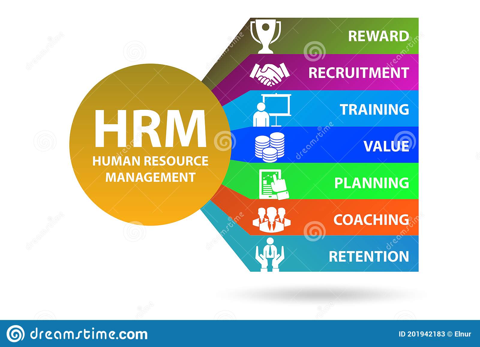 Human Resources Management | B.Mgt. (Hons.) in SCM | Y2 S1 - BATCH IFLS 20-05 /20-06 /21-07 /IFLS21-08